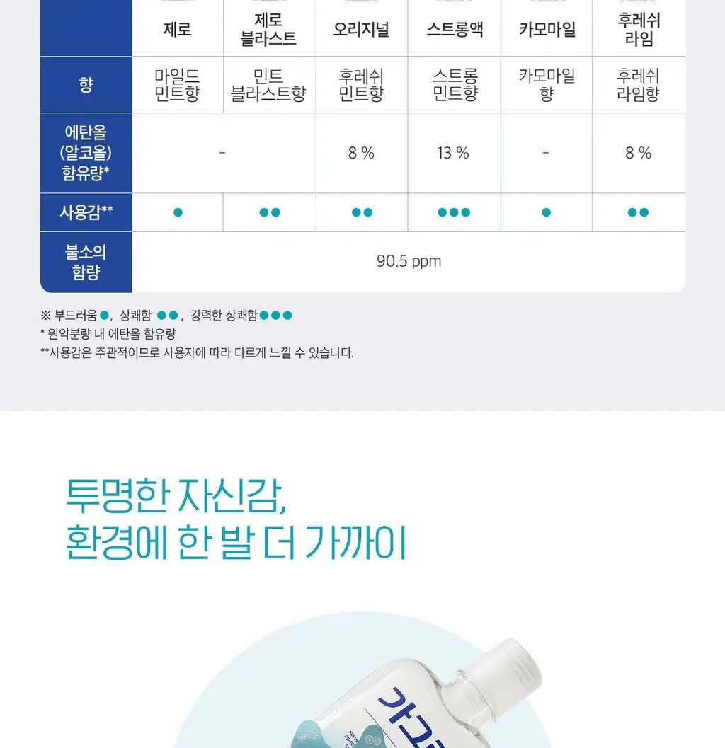 [대용량 기획] 가그린 820ml 더블 기획 (제로/오리지널) 상세페이지 7